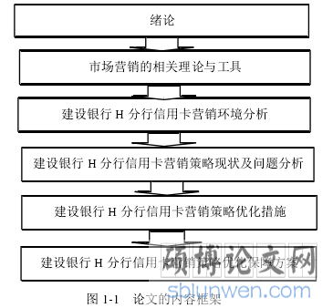 图 1-1 论文的内容框架