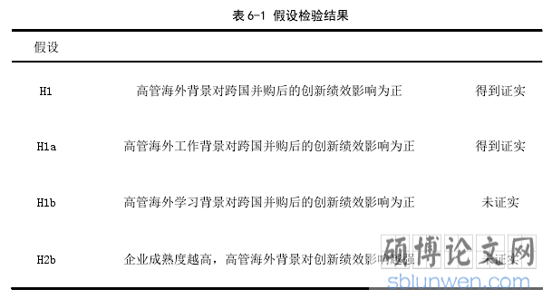 表 6-1 假设检验结果