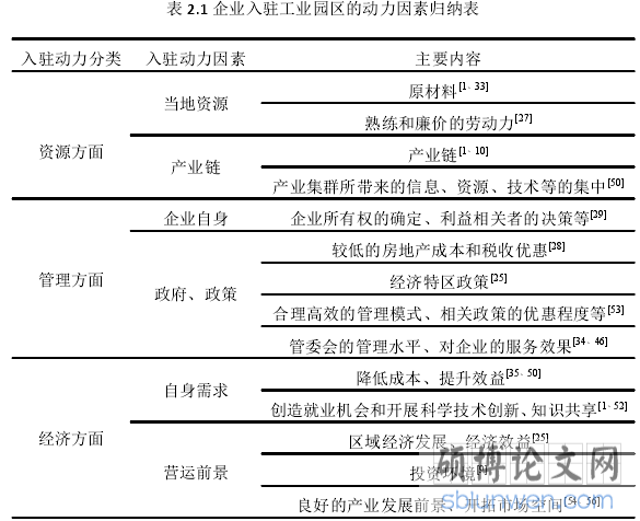 表 2.1 企业入驻工业园区的动力因素归纳表