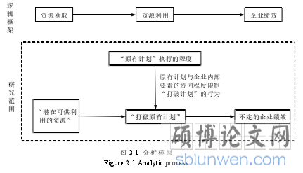 图 2.1  分析模型