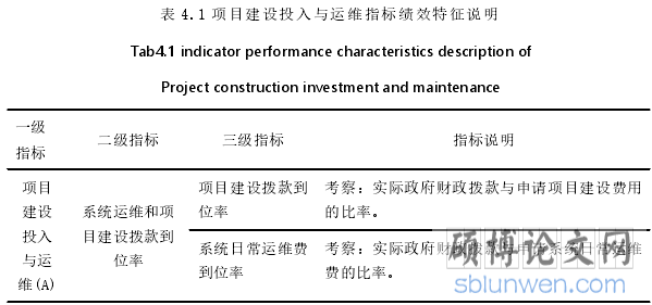 表 4.1 项目建设投入与运维指标绩效特征说明