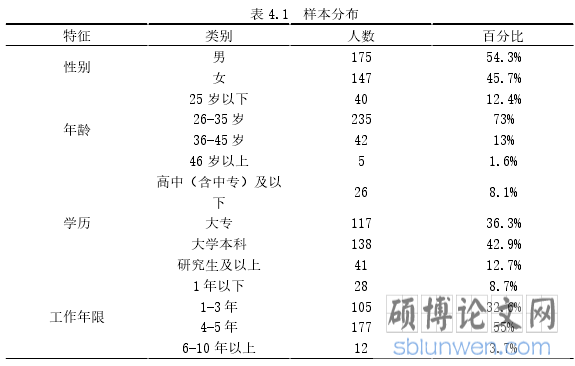表 4.1  样本分布