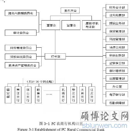 图 3-1 PC 农商行机构设置