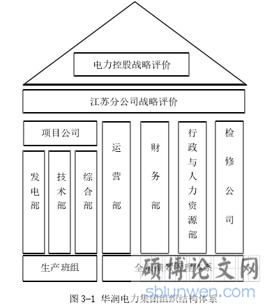 图 3-1 华润电力集团组织结构体系
