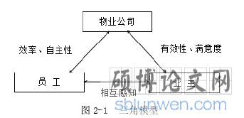 图 2-1 三角模型