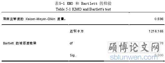 表5-1 KMO 和 Bartlett 的检验