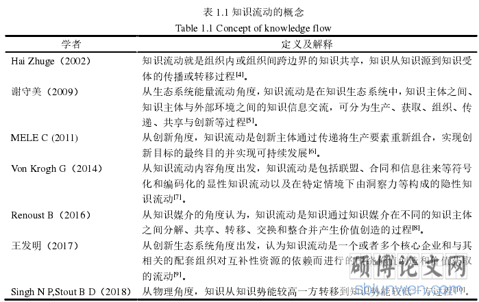 图 2.1 物料计划部门组织结构图