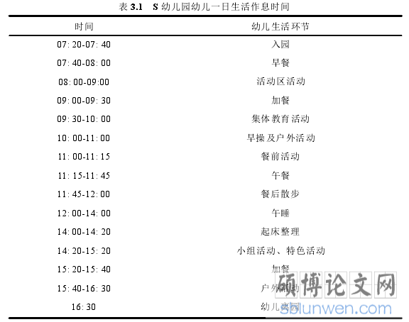 表 3.1 S 幼儿园幼儿一日生活作息时间