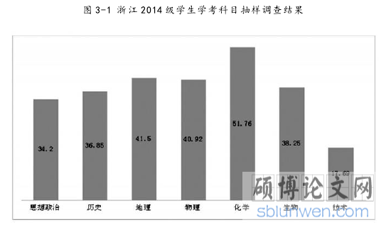 图 3-1 浙江 2014 级学生学考科目抽样调查结果