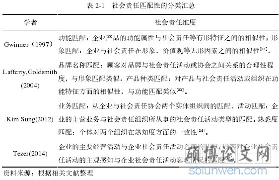 表 2-1 社会责任匹配性的分类汇总