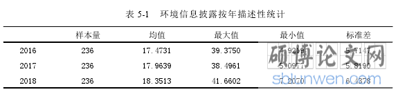 表 5-1 环境信息披露按年描述性统计