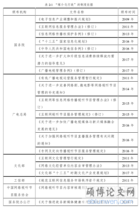 表 2-1 “媒介化行政”的制度依据