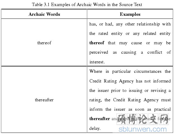 Table 3.1 Examples of Archaic Words in the Source Text