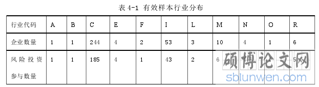 表 4-1 有效样本行业分布