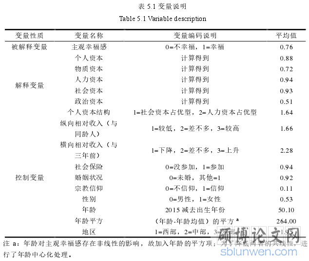 表 5.1 变量说明