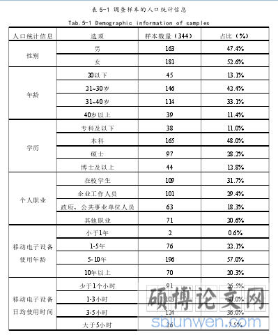 表 5-1 调查样本的人口统计信息