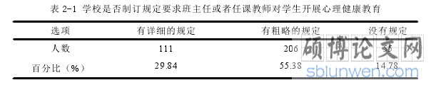 表 2-1 学校是否制订规定要求班主任或者任课教师对学生开展心理健康教育