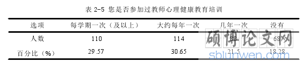 表 2-5 您是否参加过教师心理健康教育培训