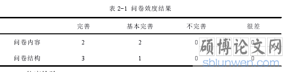 表 2-1 问卷效度结果