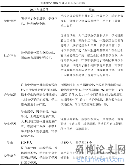 许市中学 2007 年课改前与现在对比