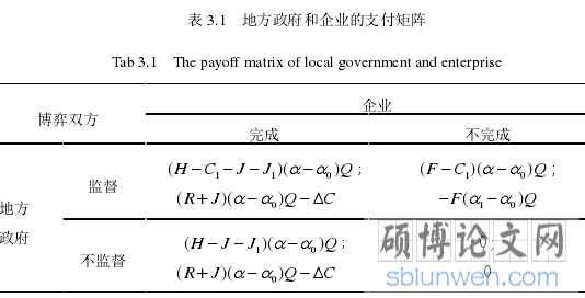 表 3.1 地方政府和企业的支付矩阵