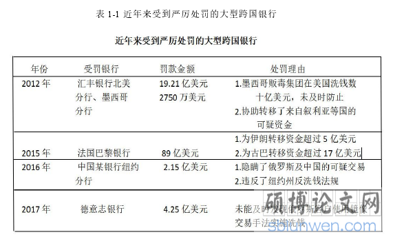 表 1-1 近年来受到严厉处罚的大型跨国银行