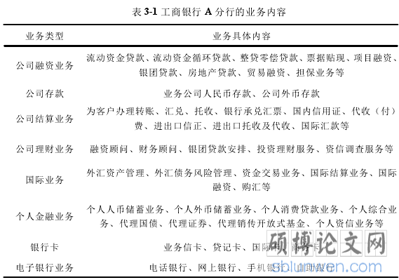 表 3-1 工商银行 A 分行的业务内容