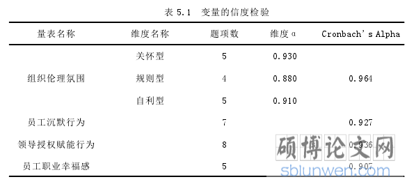 表 5.1 变量的信度检验