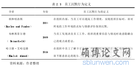 表 2.3 员工沉默行为定义