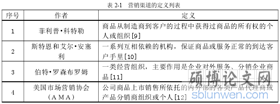 表 2-1 营销渠道的定义列表