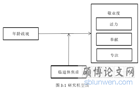 图 3-1 研究模型图
