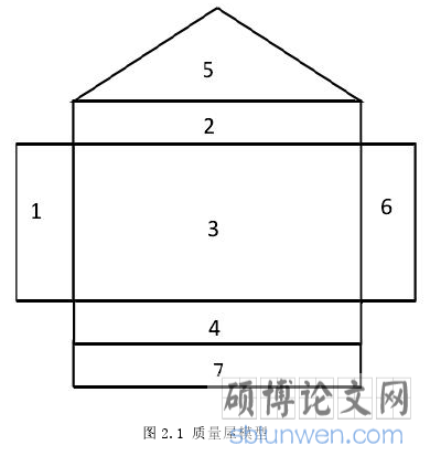 图 2.1 质量屋模型