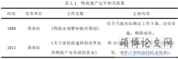 表 1.1 物流地产近年相关政策