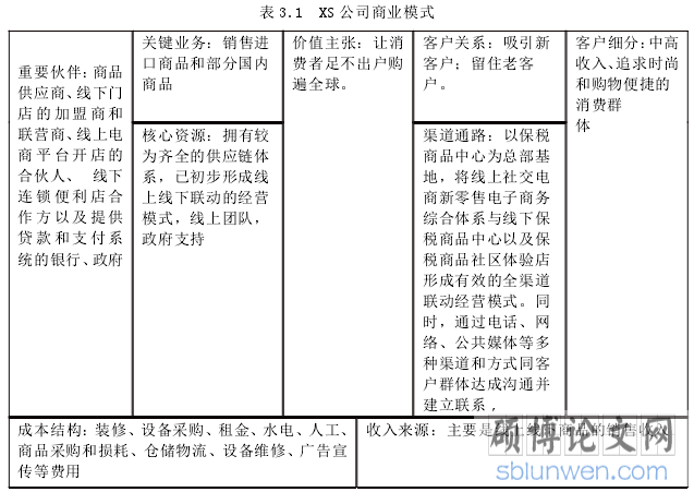 表 3.1 XS 公司商业模式