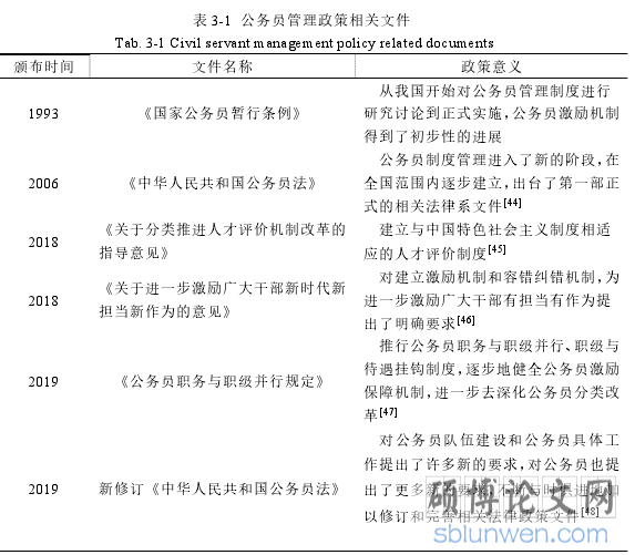 表 3-1 公务员管理政策相关文件