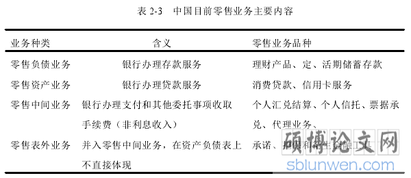 表 2-3 中国目前零售业务主要内容