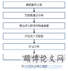 图1-1