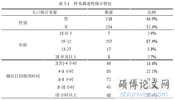 表 5-1 样本描述性统计特征
