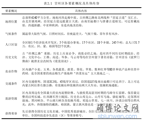 表2.1 甘州区各要素概况及具体内容