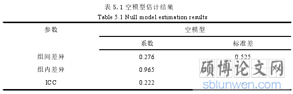 表 5.1 空模型估计结果