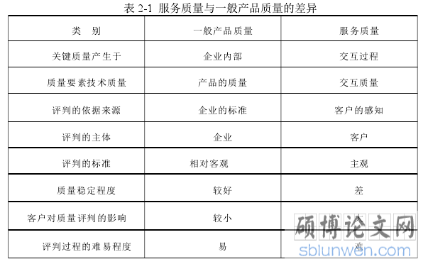 表 2-1 服务质量与一般产品质量的差异
