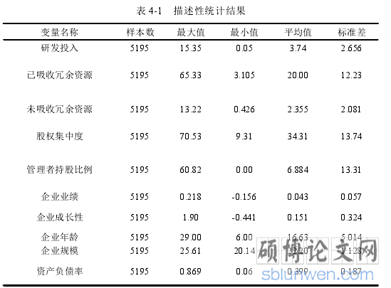 表 4-1 描述性统计结果