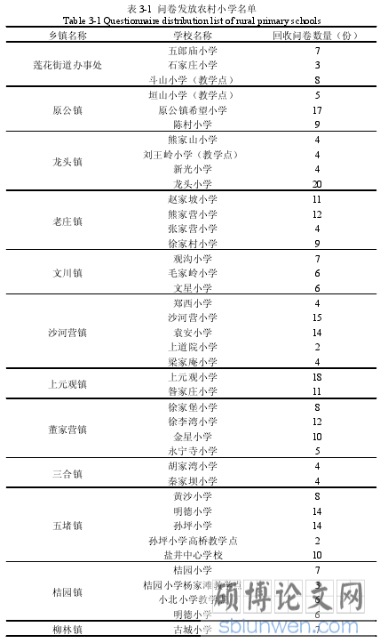 表 3-1 问卷发放农村小学名单