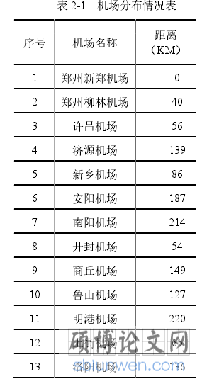 表 2-1 机场分布情况表