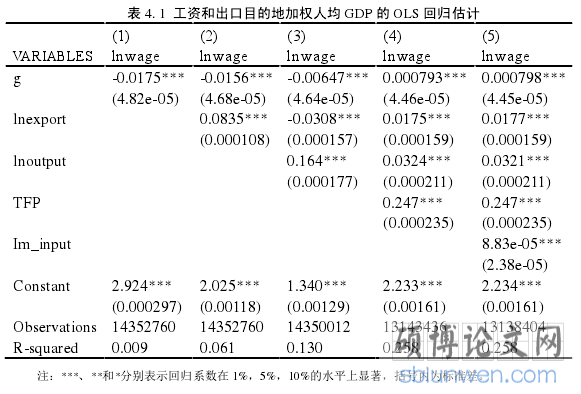 表 4. 1 工资和出口目的地加权人均 GDP 的 OLS 回归估计