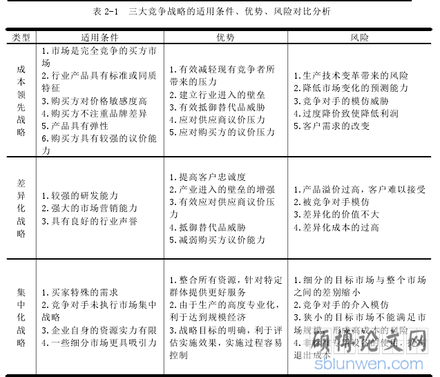表 2-1 三大竞争战略的适用条件、优势、风险对比分析