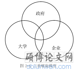 图 2-1 三重螺旋模型