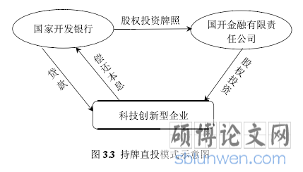 图 3.3 持牌直投模式示意图