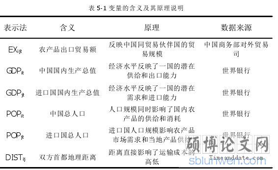 表5-1