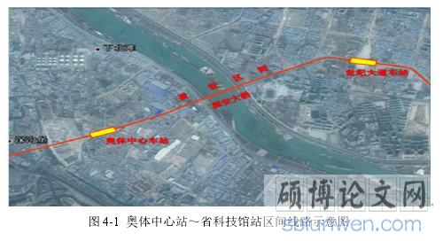 图 4-1 奥体中心站～省科技馆站区间线路示意图